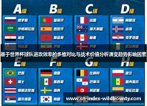 基于世界杯球队进攻效率的多维对比与战术价值分析演变趋势影响因素