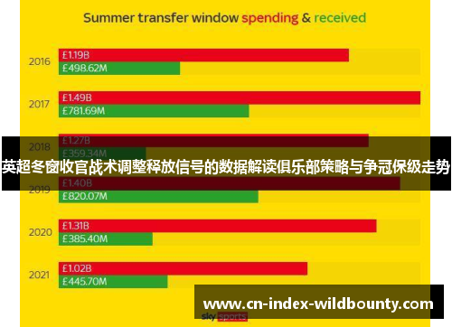 英超冬窗收官战术调整释放信号的数据解读俱乐部策略与争冠保级走势 英超冬窗收官战术调整释放信号的数据解读俱乐部策略与争冠保级走势