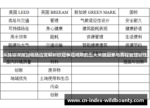 从阵容深度到临场应变解析欧冠争冠成败的五大关键因素与赛程管理韧性 从阵容深度到临场应变解析欧冠争冠成败的五大关键因素与赛程管理韧性