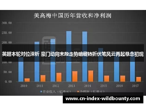 英超本轮对位深析 豪门动向末段走势暗藏转折伏笔风云再起悬念初现