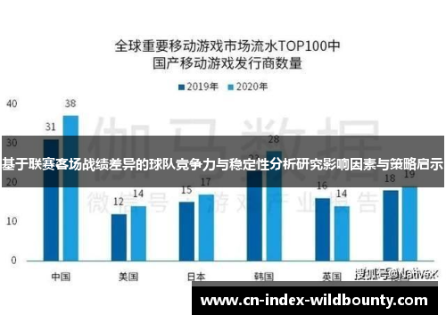 基于联赛客场战绩差异的球队竞争力与稳定性分析研究影响因素与策略启示 基于联赛客场战绩差异的球队竞争力与稳定性分析研究影响因素与策略启示