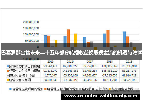 巴塞罗那出售未来二十五年部分转播收益换取现金流的机遇与隐忧