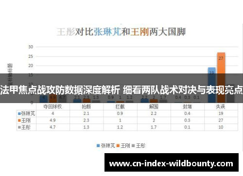 法甲焦点战攻防数据深度解析 细看两队战术对决与表现亮点