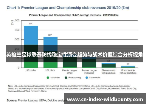 英格兰足球联赛防线稳定性演变趋势与战术价值综合分析视角
