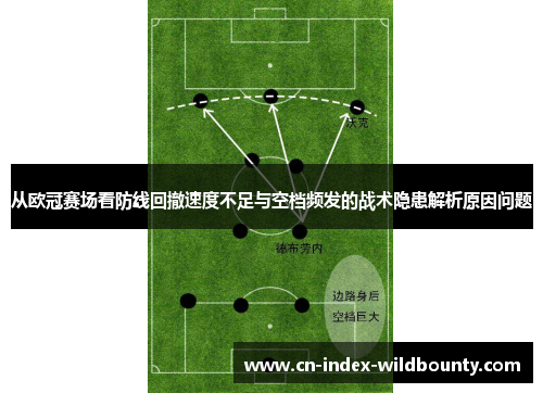 从欧冠赛场看防线回撤速度不足与空档频发的战术隐患解析原因问题