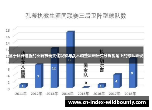 基于杯赛进程的比赛节奏变化观察与战术调整策略研究分析视角下的球队表现