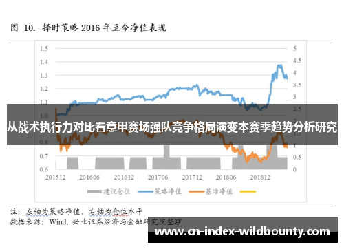 从战术执行力对比看意甲赛场强队竞争格局演变本赛季趋势分析研究 从战术执行力对比看意甲赛场强队竞争格局演变本赛季趋势分析研究